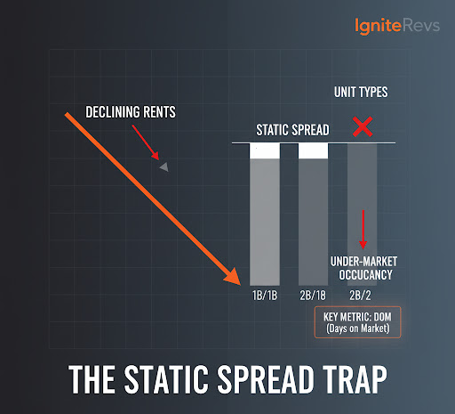 The Value of a Dollar Changes: Your Base Rent Strategy